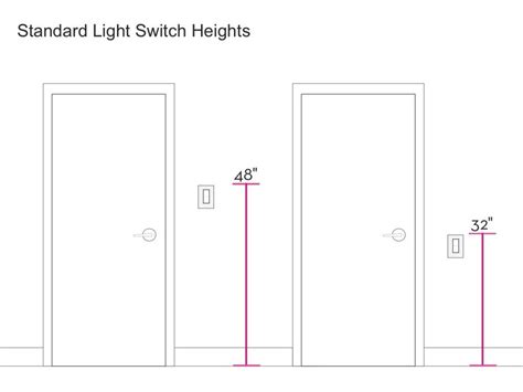 height for switches and outlets